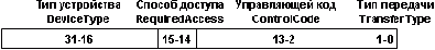    IOCTL 